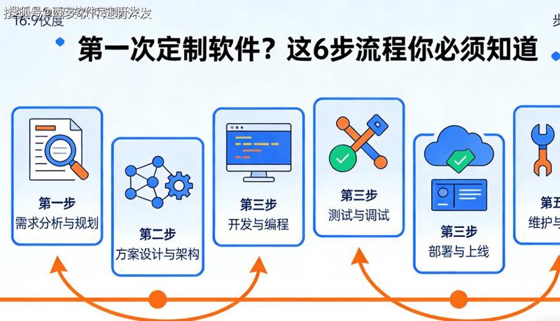 小程序开发：解锁企业营销新蓝海