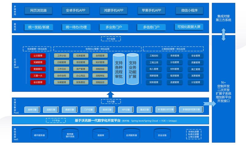 武汉软件定制开发助力企业数字化转型