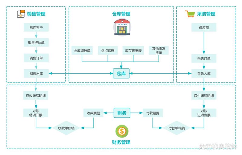 系统集成：企业信息化的桥梁